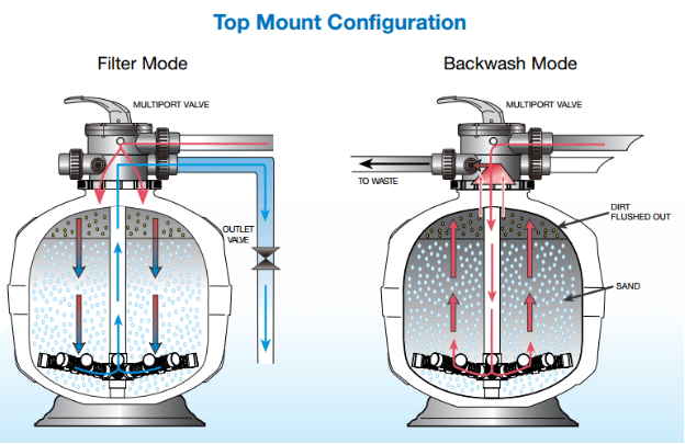 top-mount-configuration-filter