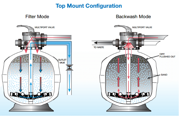 How to Select The Best Pool Filter